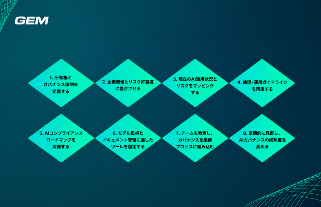 AIガバナンス